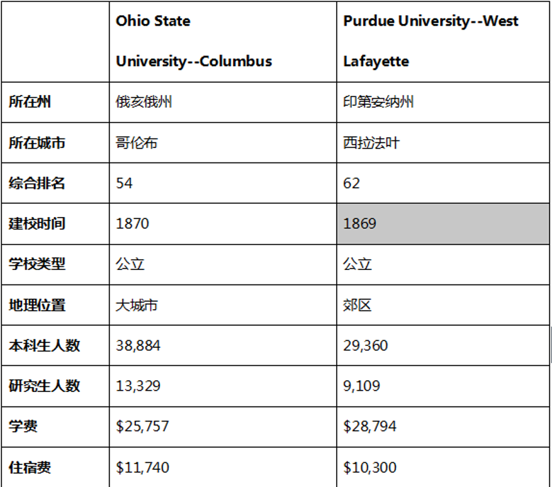 俄亥俄大学在世界大学排名中的崭新地位