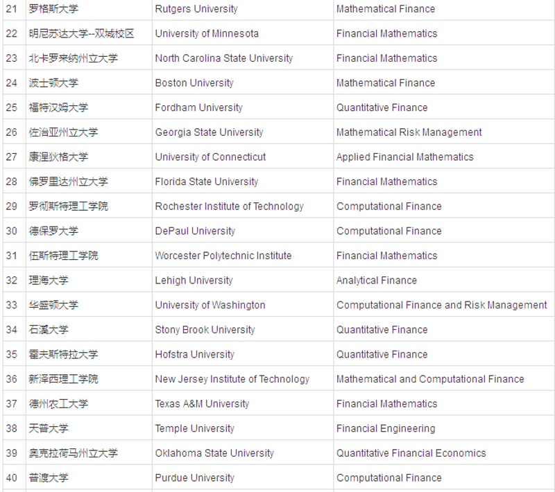 俄亥俄大学排名