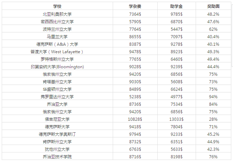 俄亥俄大学学费：你的留学财务选择指南