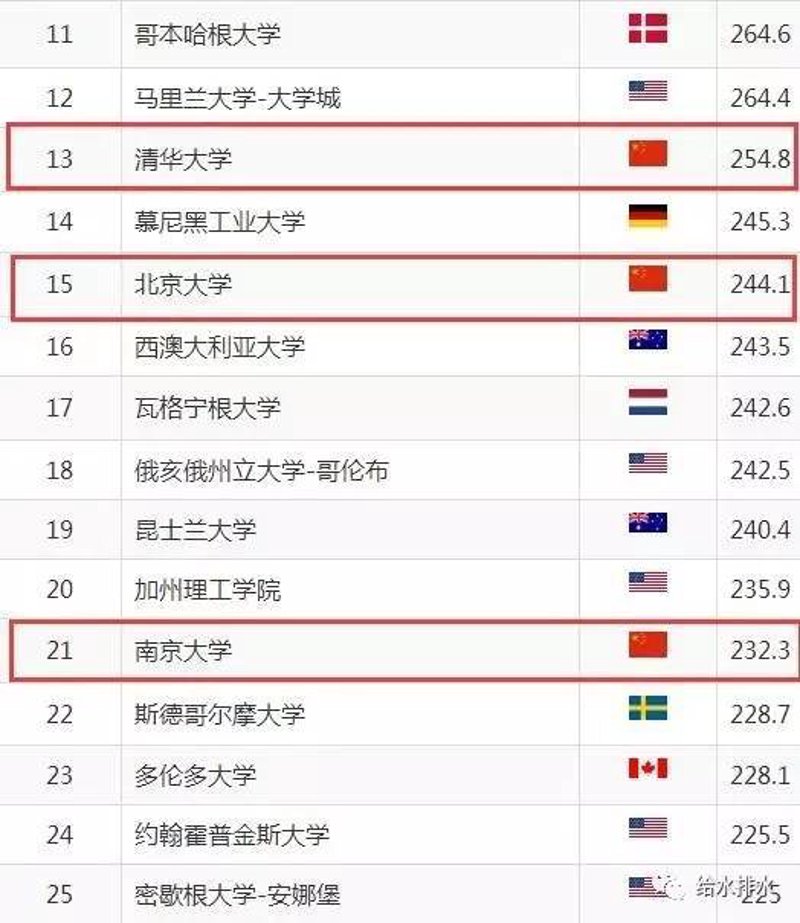 俄亥俄大学世界排名