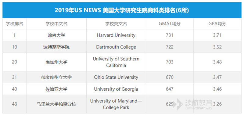 俄亥俄大学录取要求